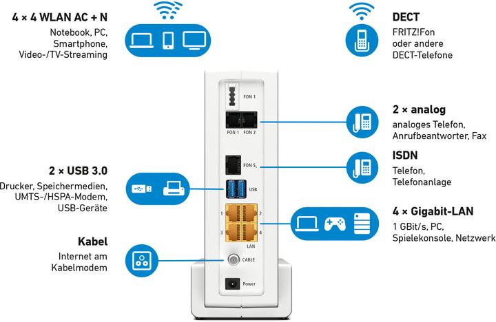 Produktbild AVM FRITZ.Box 6591 Cable