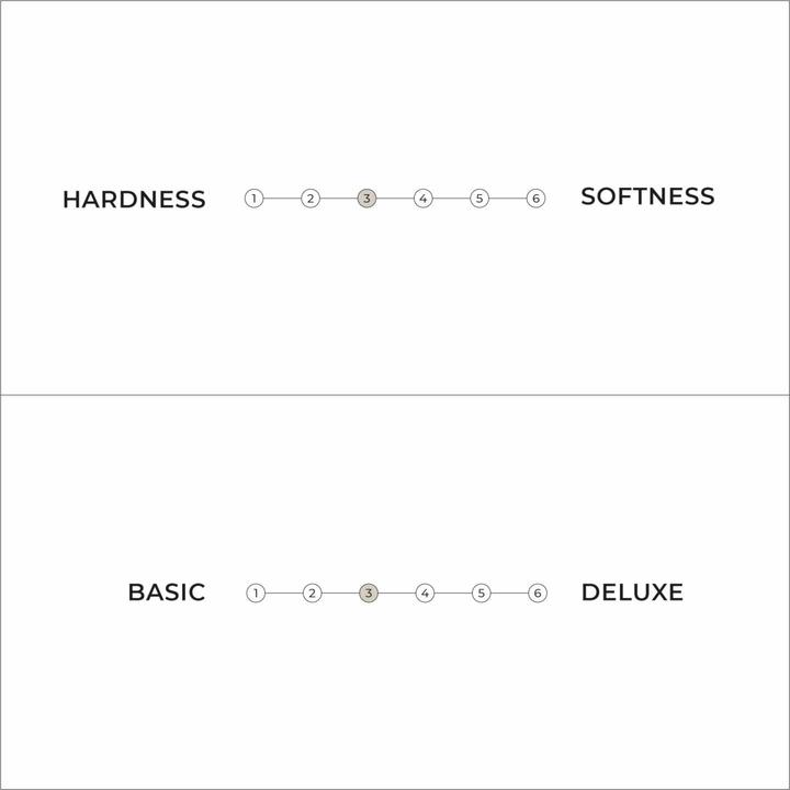 Produktbild Karup Design Comfort Futon (140 x 200 cm, Schaumstoffkern)