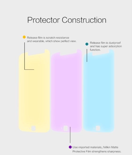 Produktbild Nillkin Matte Series (1 Stück, Motorola Moto G4 Plus)