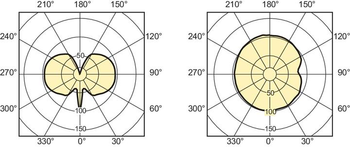 Actual product image Philips Discharge lamp (G12, 7800 lm, 12 x)