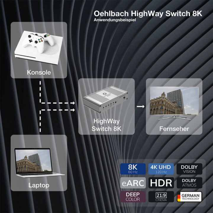 Produktbild Oehlbach HighWay Switch 8K HDMI Switch 2 Port