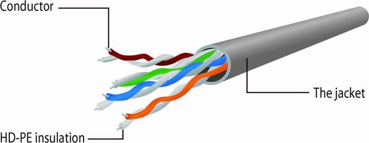 Produktbild Gembird Patch-Kabel (U/UTP, CAT5e, 1 m)
