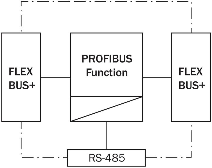 Produktbild Sick Sicherheitssteuerung