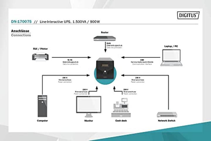 Actual product image Digitus Line-Interact.UPS,1500 VA/900W (1500 VA, 900 W, Line-interactive UPS)