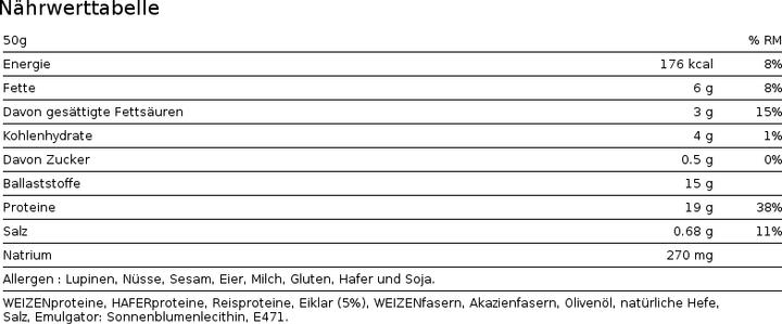 Nährwerte und Zutaten Feeling Ok Grissino (150 g)