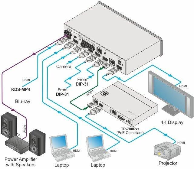 Produktbild 4K HDMI Auto-Switcher