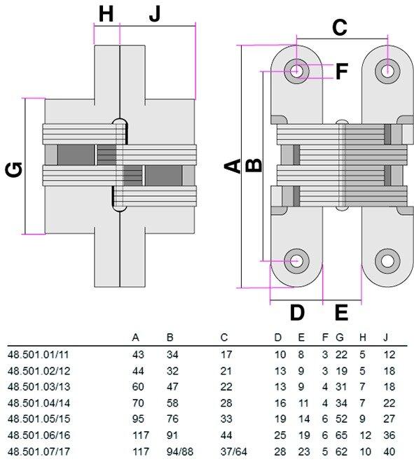 Produktbild Soss Möbelscharniere