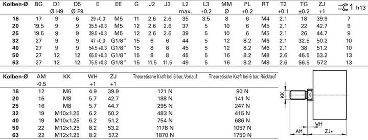 Produktbild Festo ADN Compact Cyl 25mm Bore 40mm Stroke