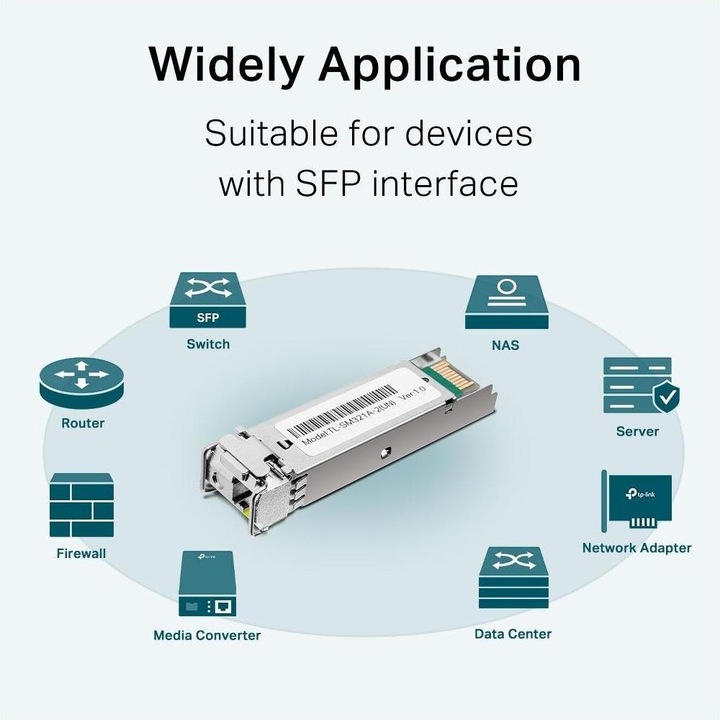 Productafbeelding TP-Link TL-SM321A V2