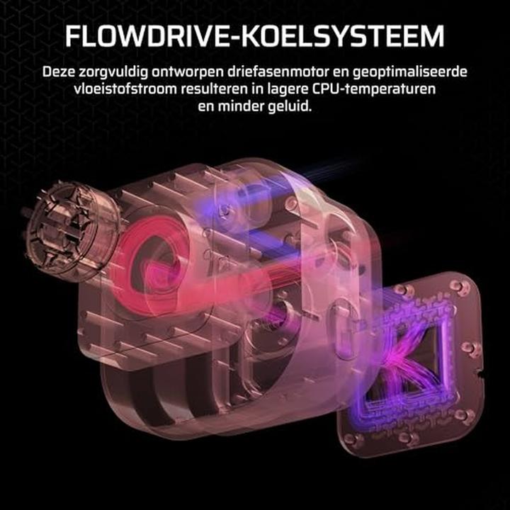 Actual product image Corsair iCUE Link Titan RX 360