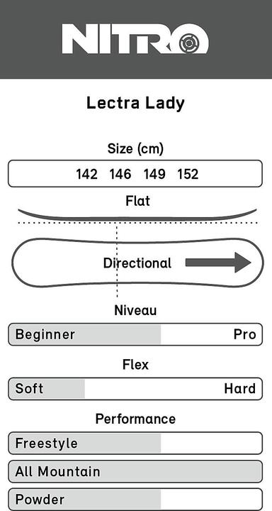 Image du produit Nitro Lectra 22 (146)