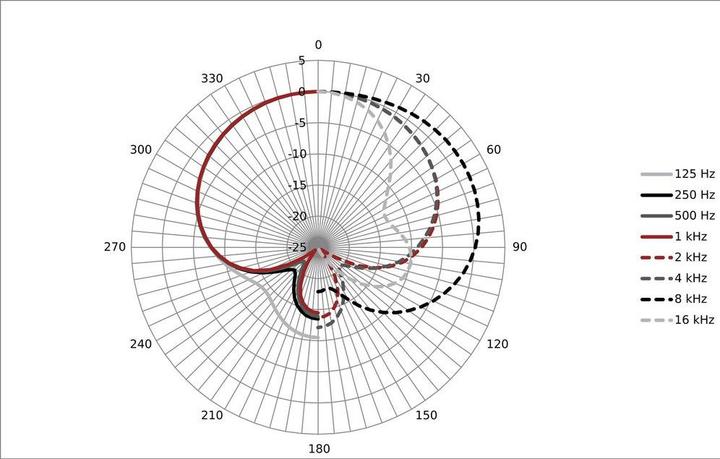 Actual product image AustrianAudio CC8-SC