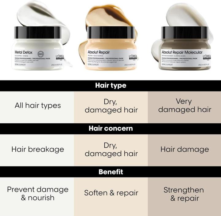 Actual product image L'Oréal Professionnel Série Expert Absolut Repair (250 ml)