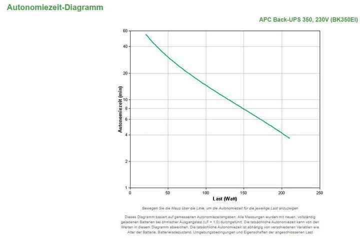 Produktbild APC Back-UPS (350 VA, 210 W, Standby USV)