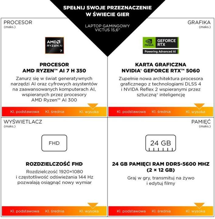 Actual product image HP Victus 15-fb3231nw RTX 4050 (15.60", 512 GB, 16 GB, Eng. Int., AMD Ryzen 7 7445HS)