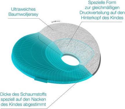 Produktbild Babymoov Lovenest Original (23 x 23 cm)