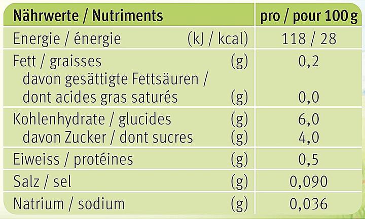 Nährwerte und Zutaten Holle Gläschen (125 g)