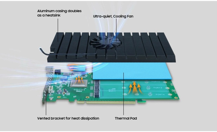 Actual product image HighPoint HighP SSD7105 PCIe 3.0 x16 4-P M.2 NVMe