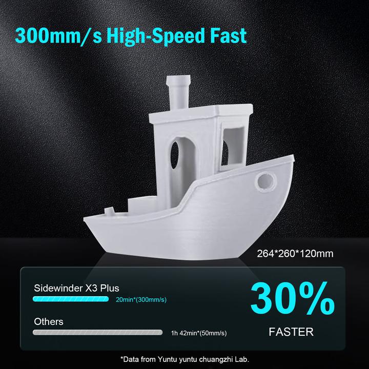 Produktbild Artillery Sidewinder X3 Plus