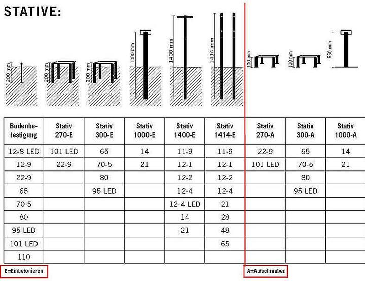 Produktbild SafePost 1414 Stativ zum Einbetonieren