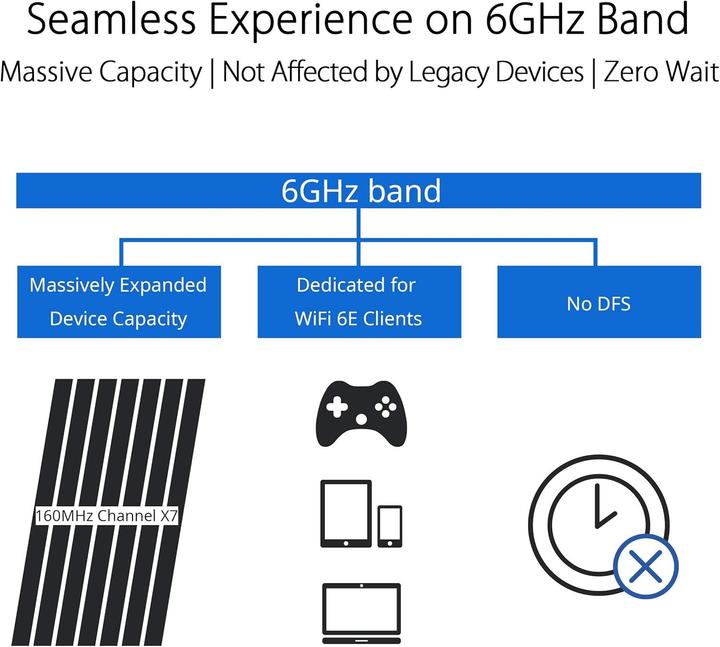 Productafbeelding ASUS ROG Rapture GT-AXE11000