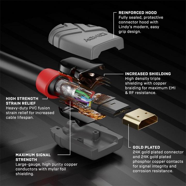 Image du produit Lindy HDMI (Typ A) — HDMI (Typ A) (5 m, HDMI)