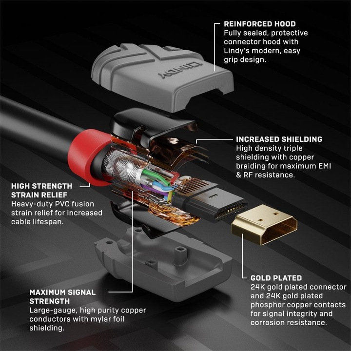 Actual product image Lindy HDMI (Typ A) — HDMI (Typ A) (5 m, HDMI)