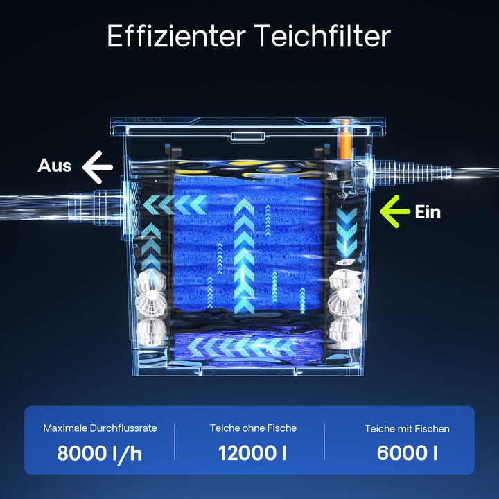 Produktbild SunSun Bio CBF-350 Teichfilter
