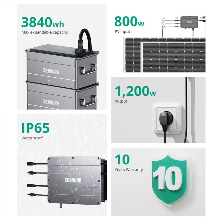 Immagine prodotto Zendure SolarFlow Set