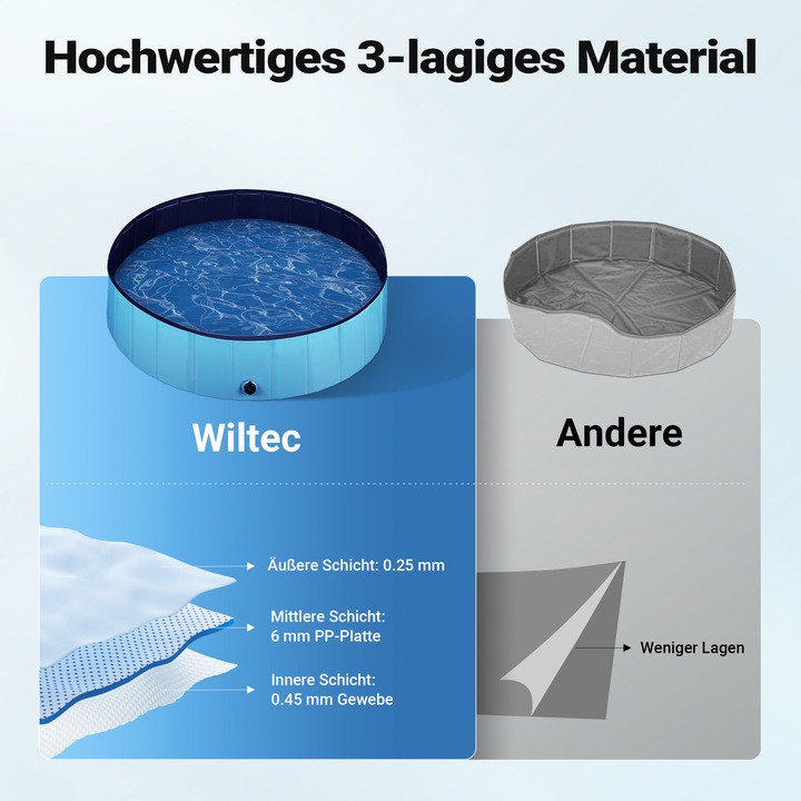 Image du produit Wiltec Fudajo piscine pour chien 120x30cm piscine pour chien pataugeoire pour chien baignoire pour chien (Piscine pour chiens)