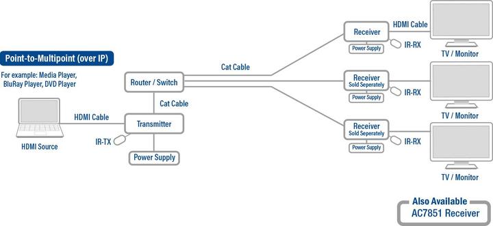Produktbild ACT AC7850 Audio-/Video-Leistungsverstärker AV-Sender & -Empfänger Schwarz