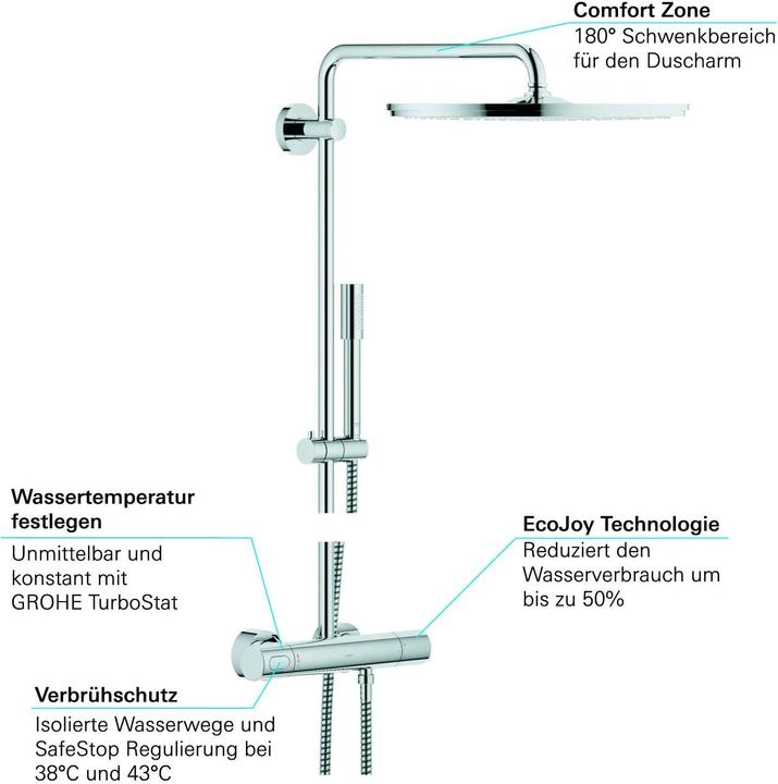 Produktbild Grohe Duschsystem RAINSHOWER SYSTEM 400 mit Thermostatbatterie chrom