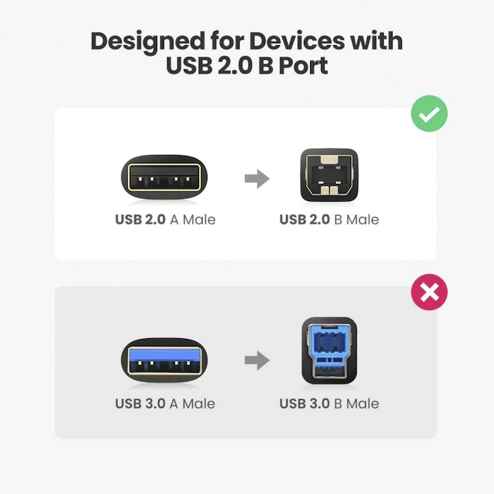 Actual product image Ugreen USB A — USB B (3 m, USB 2.0)