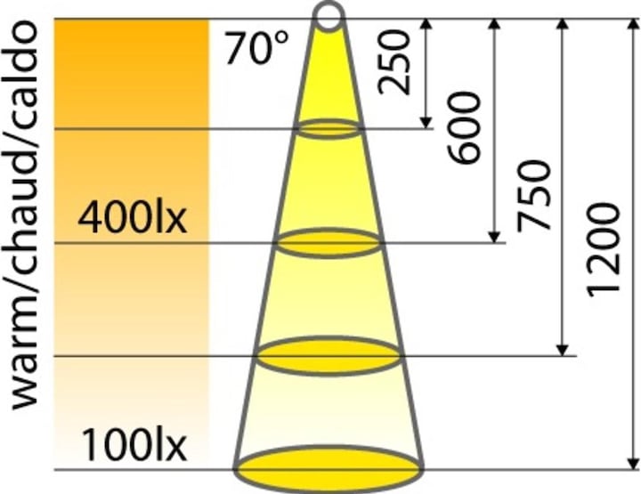 Produktbild Elektra LED Aufbauleuchte LD 8015 WH 230 V (1520 lm)