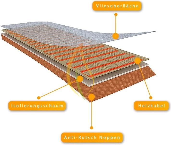 Produktbild Mi-Heat Heizteppich (110 x 55 cm)