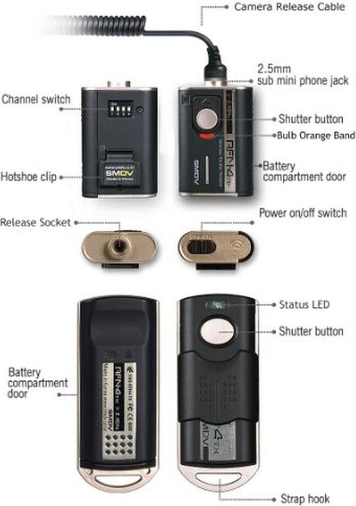 Produktbild SMDV Radio Trigger Set RFN 4 Nikon (RF 908) (Funk)