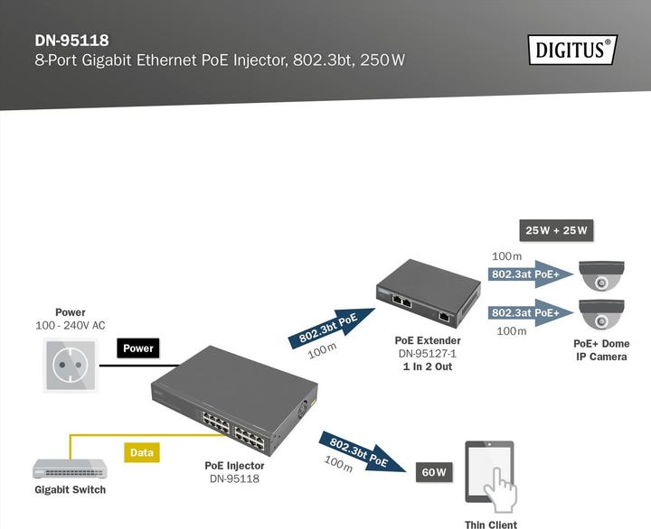 Produktbild Digitus 8-Port Gigabit Ethernet PoE+ Injektor, 802.3bt, 250 W (8 Ports)
