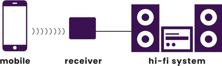 Produktbild Marmitek BoomBoom 80 (Empfänger)