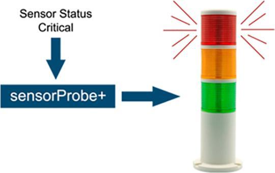 Actual product image AKCP SSL - Sensor status light