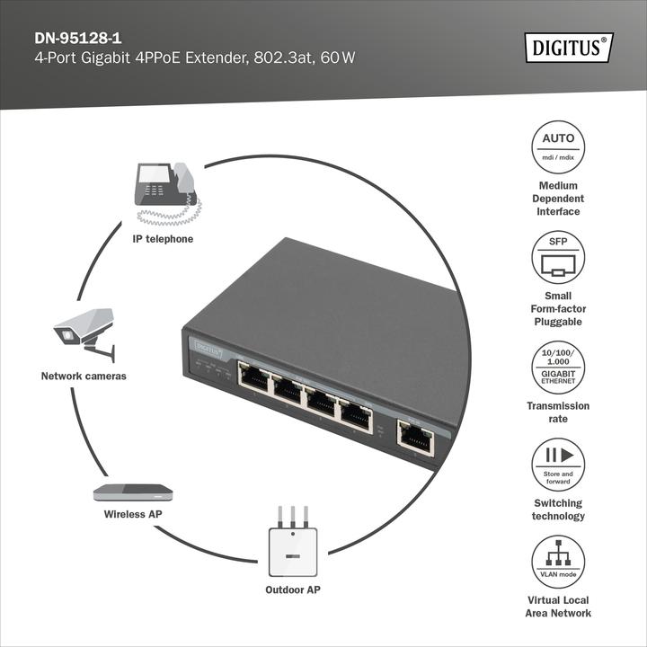 Produktbild Digitus 4-Port Gigabit 4PPoE Extender, 802.3at, 60 W (5 Ports)