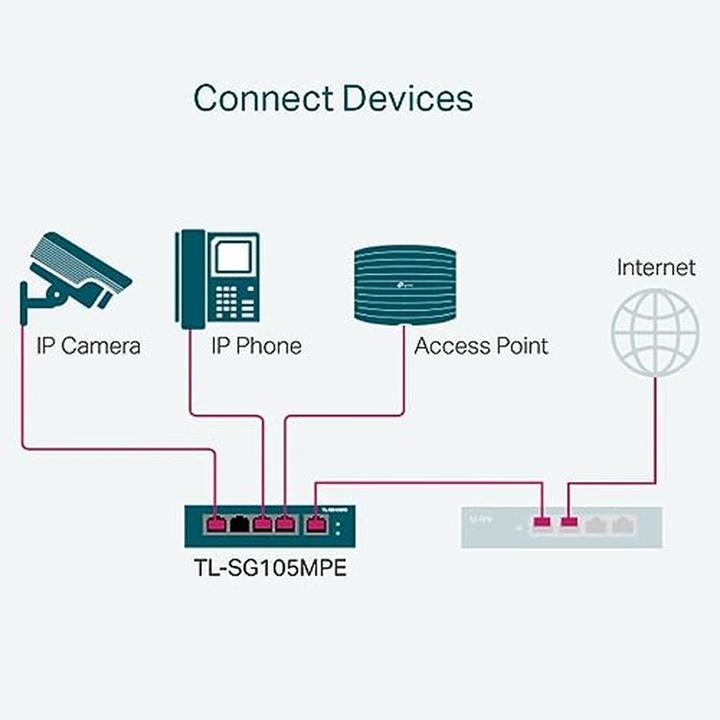 Actual product image TP-Link TL-SG105MPE (5 Ports)
