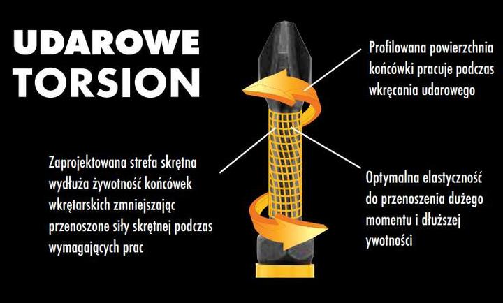 Productafbeelding DeWalt BitSet (T25, T30, T20, T10, T15)