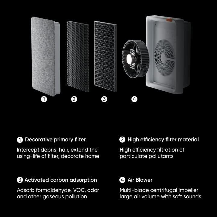 Produktbild Xiaomi Homekit-Luftreiniger E1 H13 True HEPA Filter