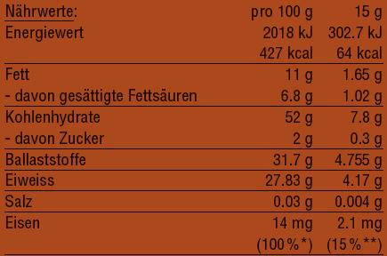 Valeurs nutritives et ingrédients vegalife Bio Kakao Pulver (125 g)