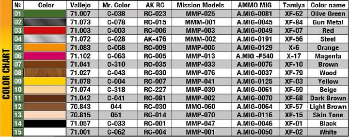 Actual product image 1:35 Fig. baker with market cart (2)