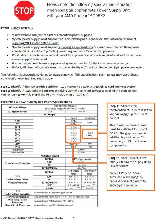 Actual product image Sapphire Radeon R9 295X2 (4 GB)
