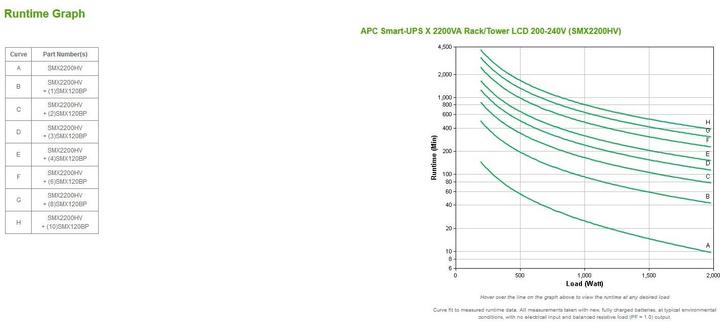 Actual product image APC Usv Smx2200hv, 2200va/1980w (2200 VA, 1980 W, Line-interactive UPS)