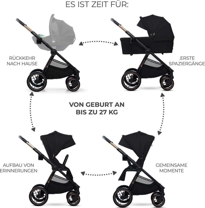 Immagine prodotto KinderKraft Passeggino 2in1 NEA 2 Midnight Black