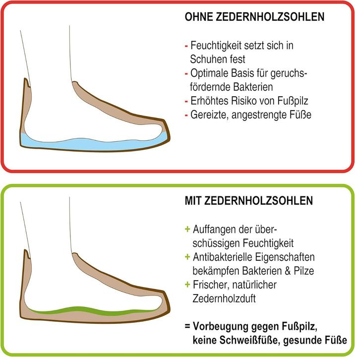 Image du produit Nawemo Semelles en bois de cèdre Semelles intérieures pour hommes contre la transpiration des pieds 43 UE