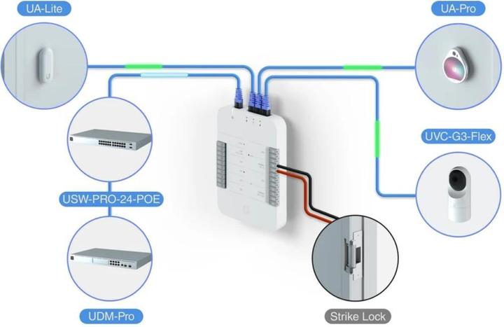 Productafbeelding Ubiquiti Kaartlezer UniFi Access UA-Readerlite (Sleutelkaart)
